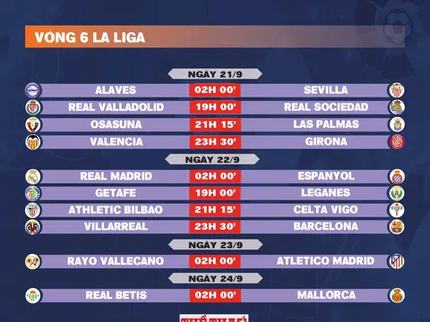 Lịch thi đấu vòng 6 La Liga 2024-2025