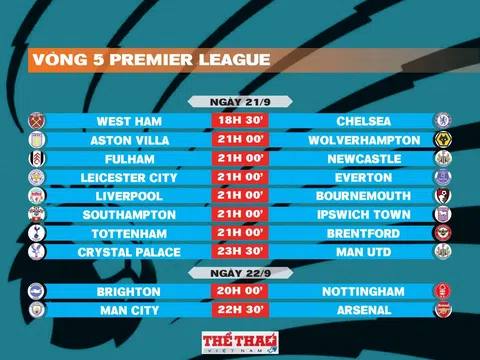 Lịch thi đấu vòng 5 Premier League 2024-2025