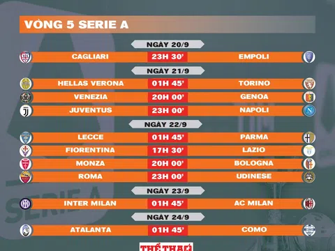 Lịch thi đấu vòng 5 Serie A 2024-2025