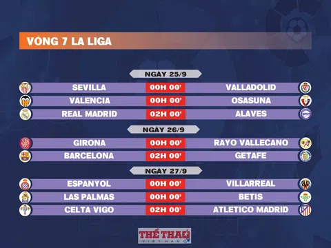 Lịch thi đấu vòng 7 La Liga 2024-2025