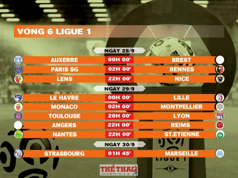 Lịch thi đấu vòng 6 Ligue 1 2024-2025