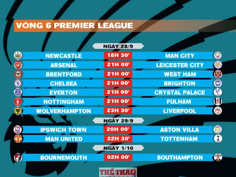 Lịch thi đấu vòng 6 Premier League 2024-2025