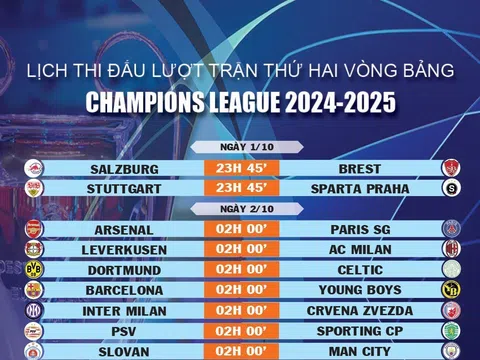 Lịch thi đấu lượt trận thứ hai vòng bảng Champions League 2024-2025