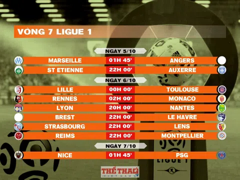 Lịch thi đấu vòng 7 Ligue 1 2024-2025