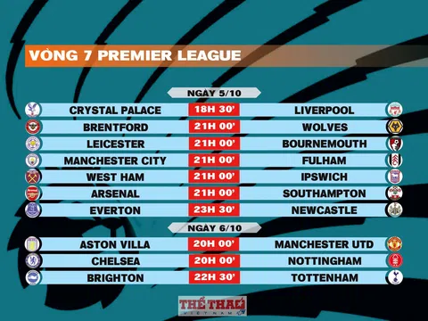 Lịch thi đấu vòng 7 Premier League 2024-2025