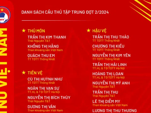 Đội tuyển nữ Việt Nam chuẩn bị thi đấu giao hữu tại Trung Quốc