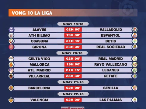 Lịch thi đấu vòng 10 La Liga 2024-2025