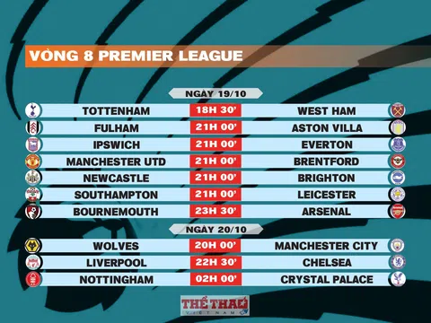 Lịch thi đấu vòng 8 Premier League 2024-2025