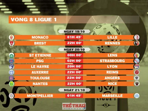 Lịch thi đấu vòng 8 Ligue 1 2024-2025