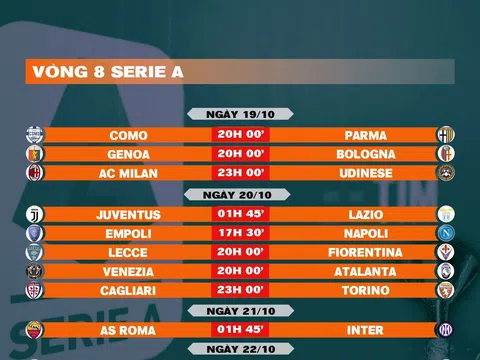 Lịch thi đấu vòng 8 Serie A 2024-2025