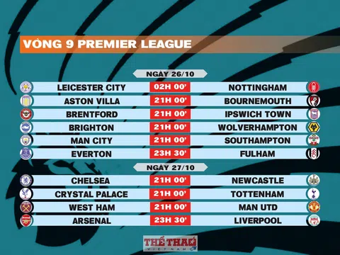 Lịch thi đấu vòng 9 Premier League 2024-2025