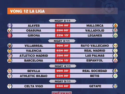 Lịch thi đấu vòng 12 La Liga 2024-2025