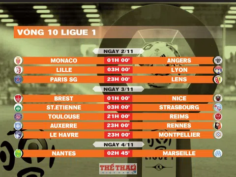 Lịch thi đấu vòng 10 Ligue 1 2024-2025