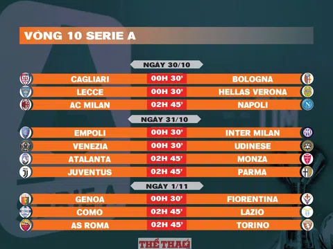 Lịch thi đấu vòng 10 Serie A 2024-2025