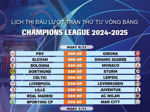 Lịch thi đấu lượt trận thứ tư vòng bảng Champions League 2024-2025