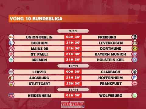 Lịch thi đấu vòng 10 Bundesliga 2024-2025