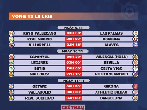 Lịch thi đấu vòng 13 La Liga 2024-2025