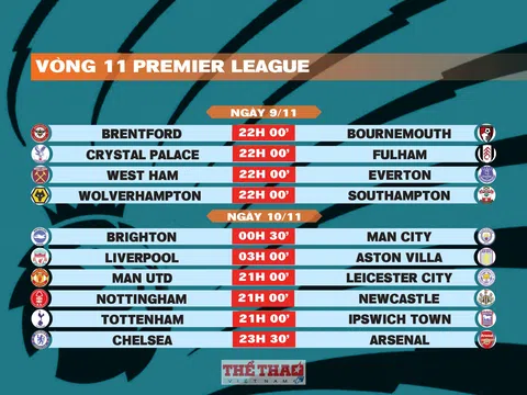 Lịch thi đấu vòng 11 Premier League 2024-2025