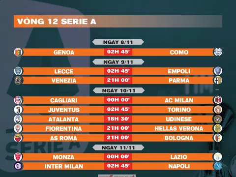 Lịch thi đấu vòng 12 Serie A 2024-2025