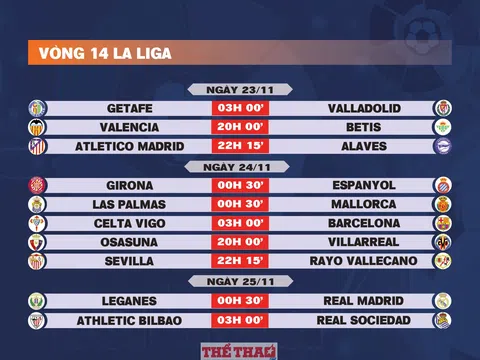 Lịch thi đấu vòng 14 La Liga 2024-2025