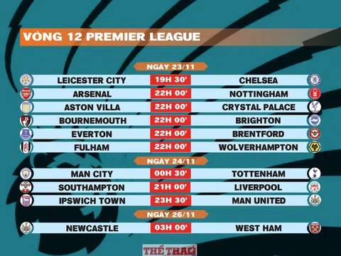 Lịch thi đấu vòng 12 Premier League 2024-2025