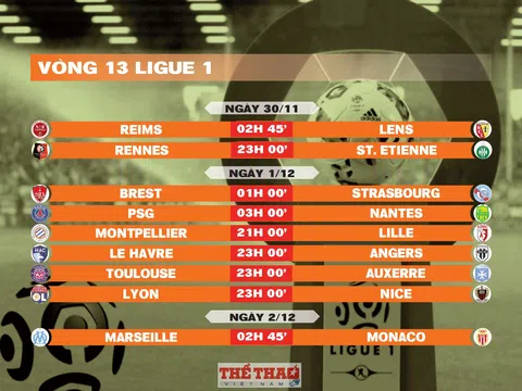 Lịch thi đấu vòng 13 Ligue 1 2024-2025