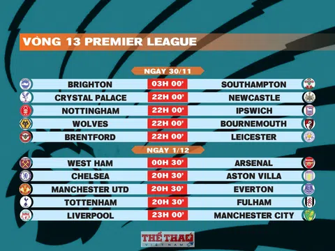 Lịch thi đấu vòng 13 Premier League 2024-2025