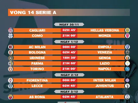 Lịch thi đấu vòng 14 Serie A 2024-2025