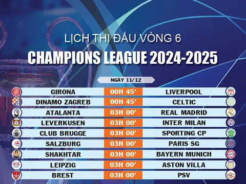 Lịch thi đấu vòng 6 Champions League 2024-2025