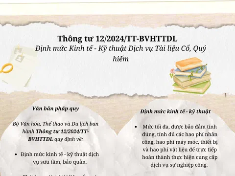 Định mức kinh tế - kỹ thuật dịch vụ sưu tầm, bảo quản và phát huy giá trị tài liệu cổ, quý hiếm