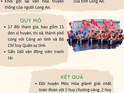 Giải Đua xuồng ba lá - Long An