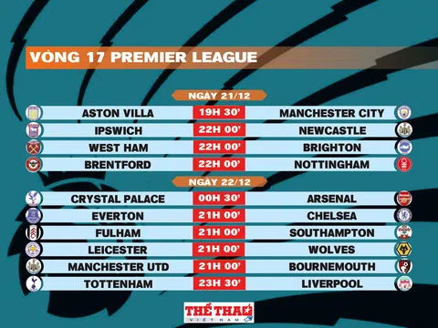 Lịch thi đấu vòng 17 Premier League 2024-2025