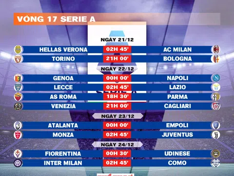 Lịch thi đấu vòng 17 Serie A 2024-2025