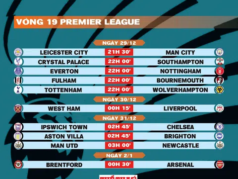 Lịch thi đấu vòng 19 Premier League 2024-2025