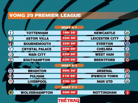 Lịch thi đấu vòng 20 Premier League 2024-2025