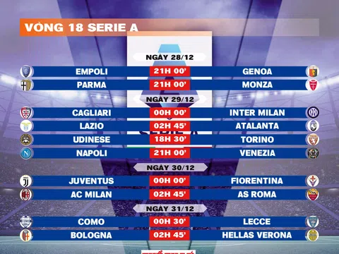 Lịch thi đấu vòng 18 Serie A 2024-2025