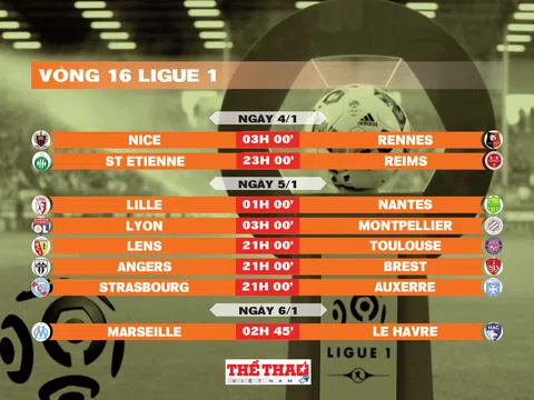 Lịch thi đấu vòng 16 Ligue 1 2024-2025