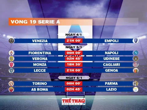 Lịch thi đấu vòng 19 Serie A 2024-2025