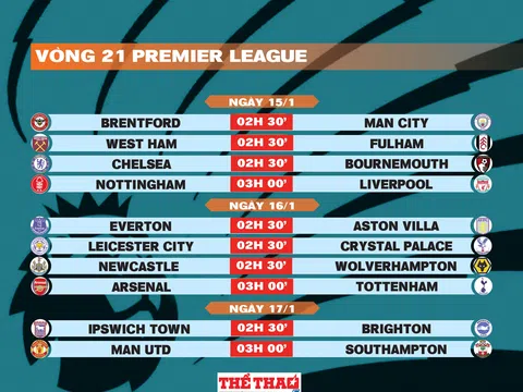 Lịch thi đấu vòng 21 Premier League 2024-2025