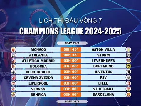 Lịch thi đấu vòng 7 Champions League 2024-2025