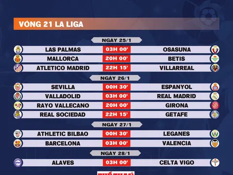 Lịch thi đấu vòng 21 La Liga 2024-2025