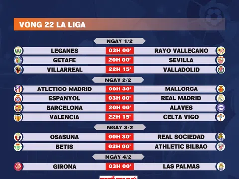 Lịch thi đấu vòng 22 La Liga 2024-2025