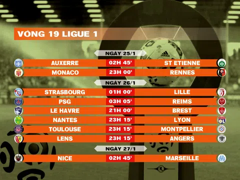 Lịch thi đấu vòng 19 Ligue 1 2024-2025