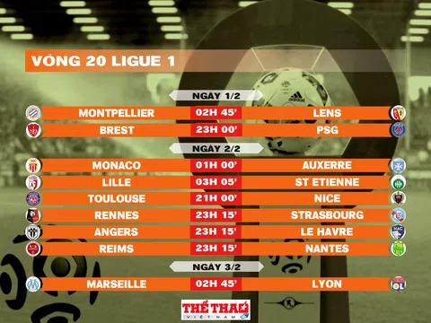 Lịch thi đấu vòng 20 Ligue 1 2024-2025