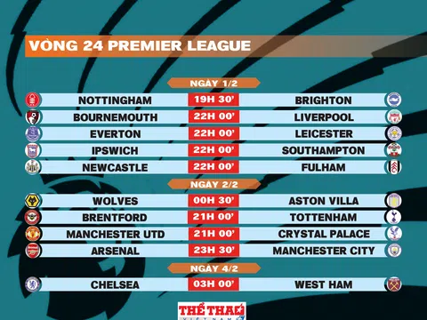 Lịch thi đấu vòng 24 Premier League 2024-2025