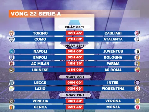 Lịch thi đấu vòng 22 Serie A 2024-2025