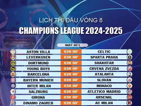 Lịch thi đấu vòng 8 Champions League 2024-2025