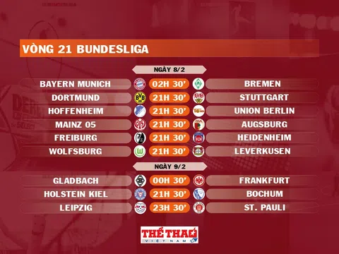 Lịch thi đấu vòng 21 Bundesliga 2024-2025