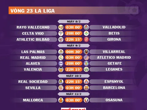 Lịch thi đấu vòng 23 La Liga 2024-2025