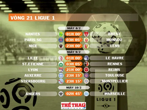 Lịch thi đấu vòng 21 Ligue 1 2024-2025